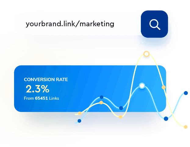 Branded Short Links