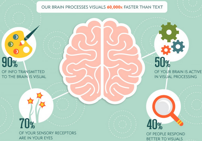 Visual Content - Replug