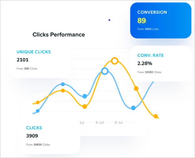 branded-short-links-management