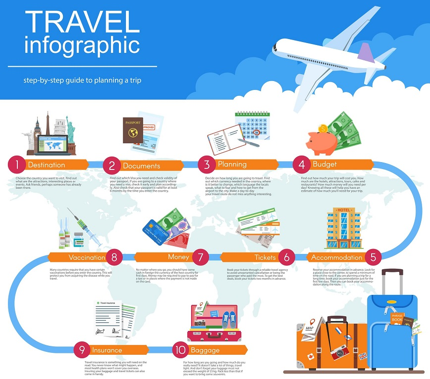 Инфографика путеводитель. Инфографика путешествия. План инфографика. План путешествия.