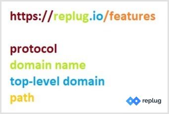 Replug URL Structure