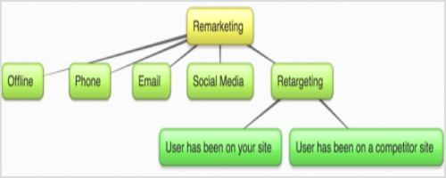 Content-Remarketing-