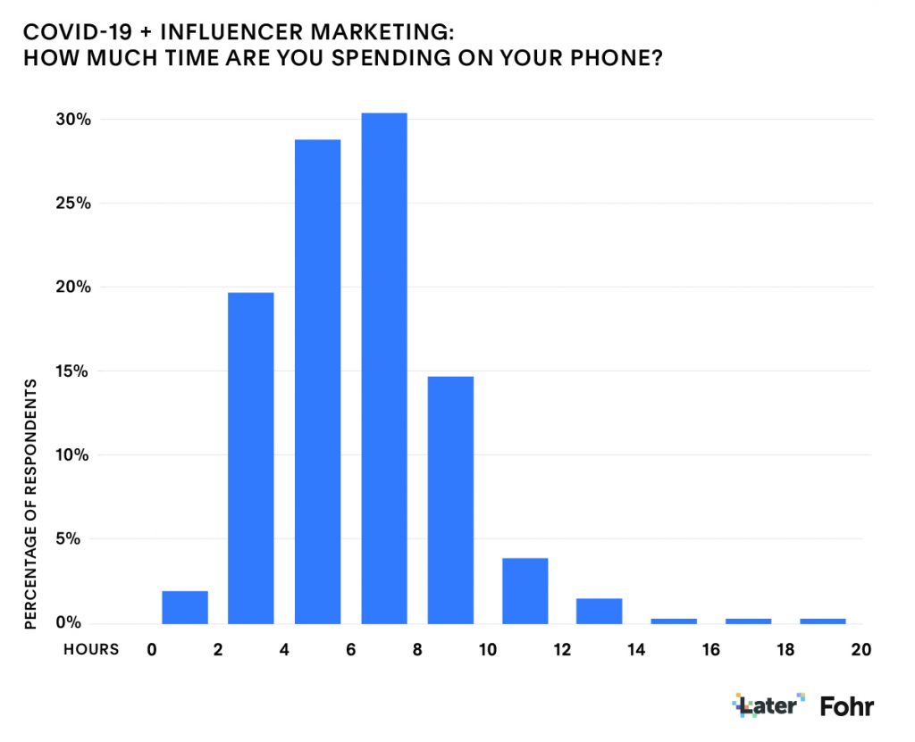 Influencer Marketing