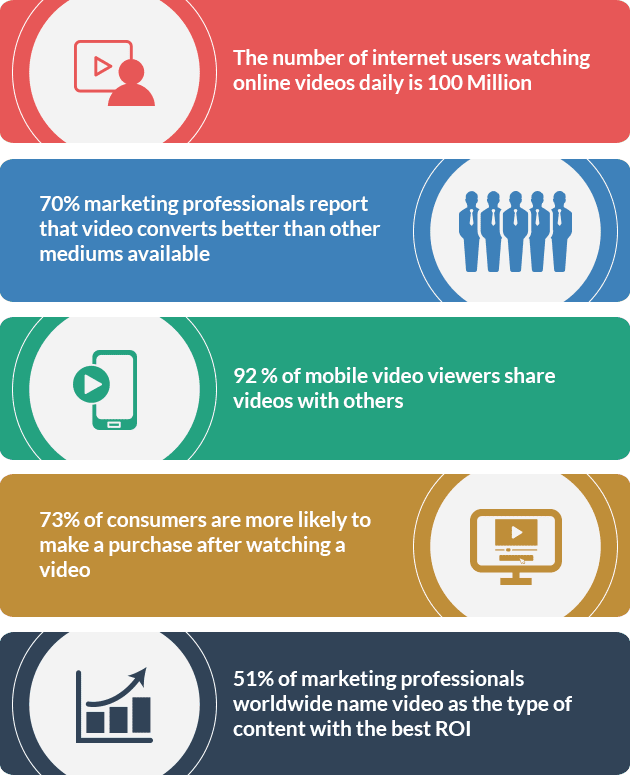 video marketing stats