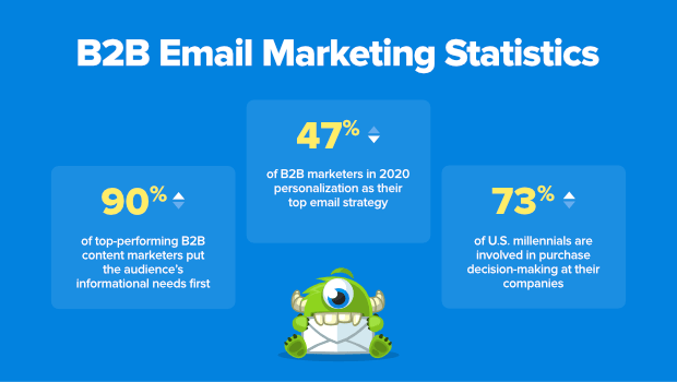 email stats