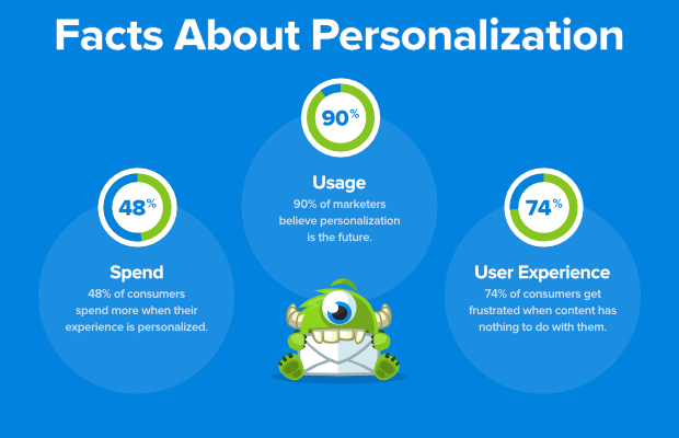 personalize email