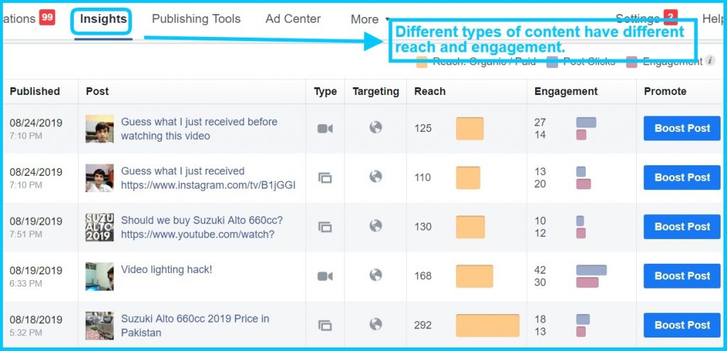 facebook insights