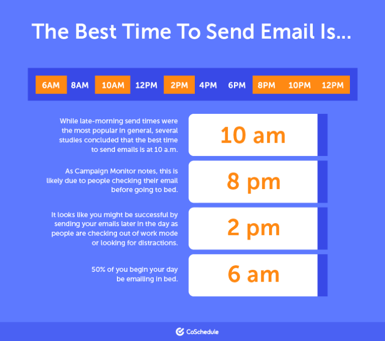 best time to send an email