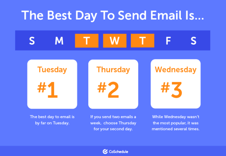 best day to send an email
