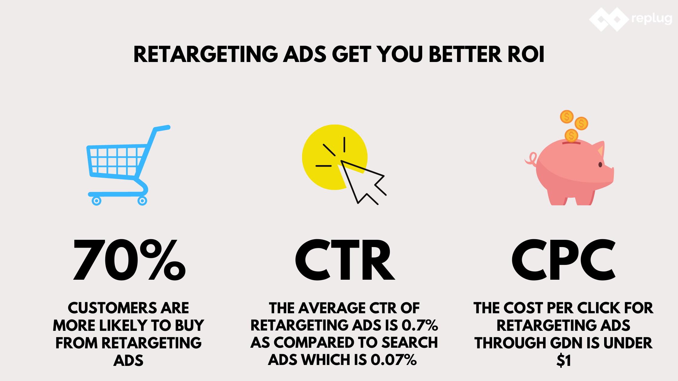 Retargeting ads