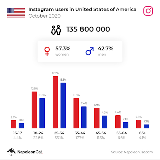 fb and instagram shops