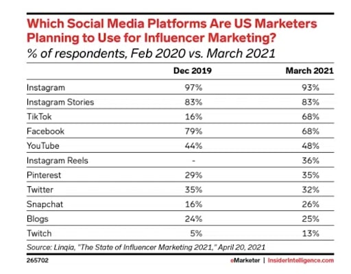 social media influencer marketing