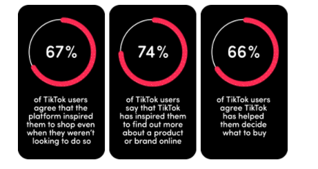 tiktok small business statistics