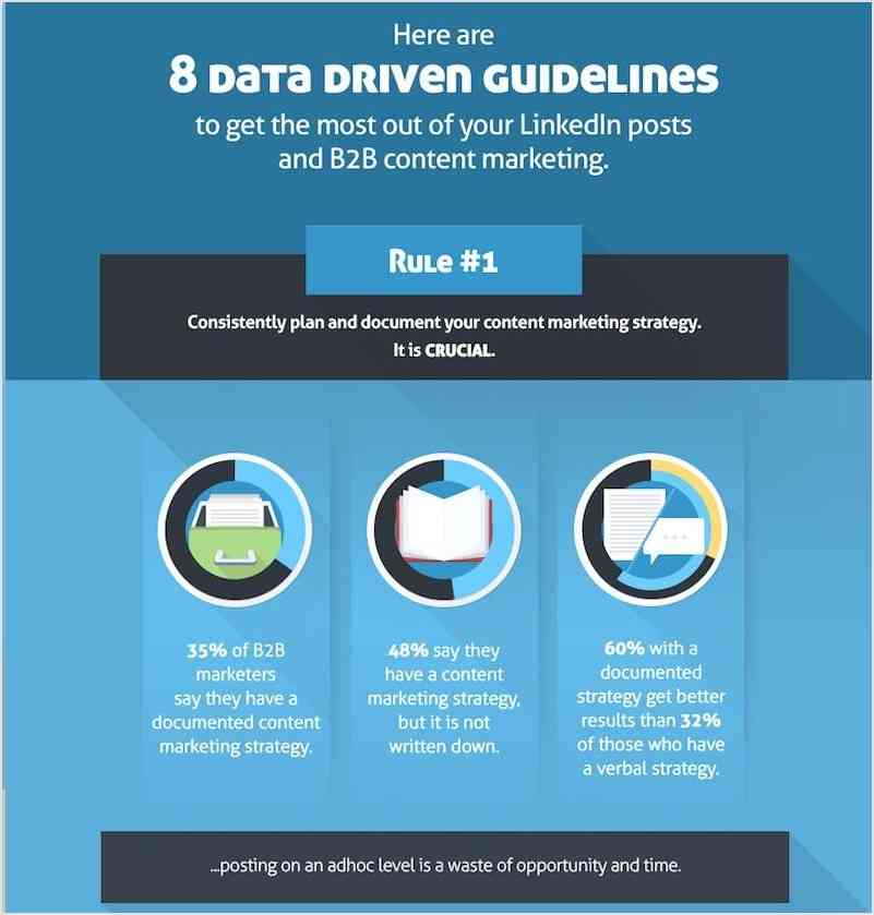 LinkedIn Content Series Post Example of 8 Data driven guidelines