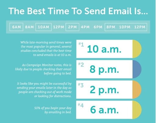 best time to send email