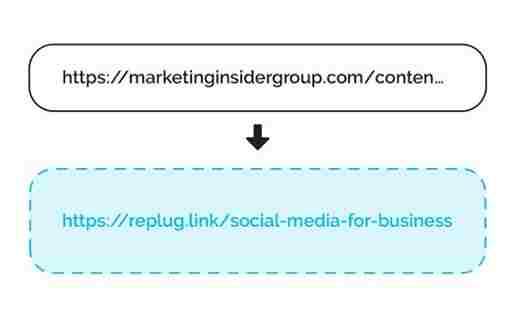 Use branded short links
