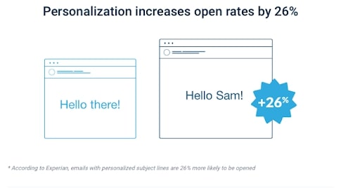 email marketing stat