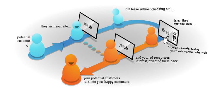 retargeting hacks