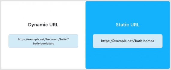 Static URLs are SEO Friendly