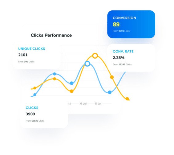 Link Management: What, Why & Tools!