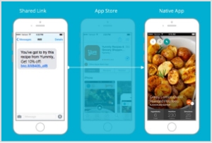sms-marketing-using-deep-links