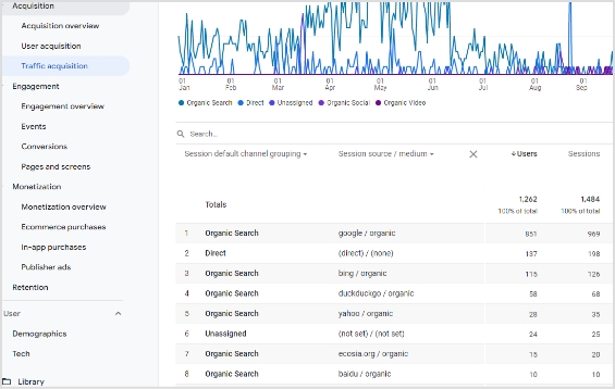 google-analytics-utm-tracking