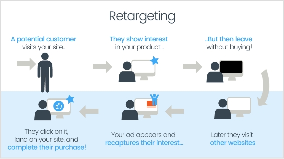 retargeting-infographic