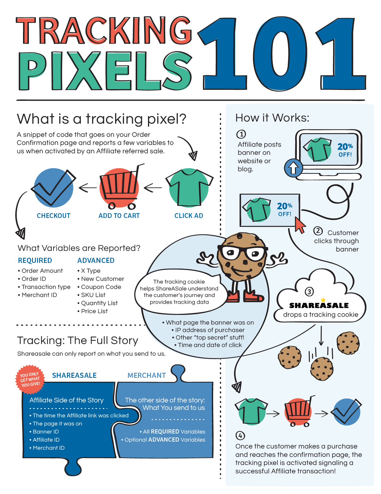 What are Tracking Pixels and How Do They Work?