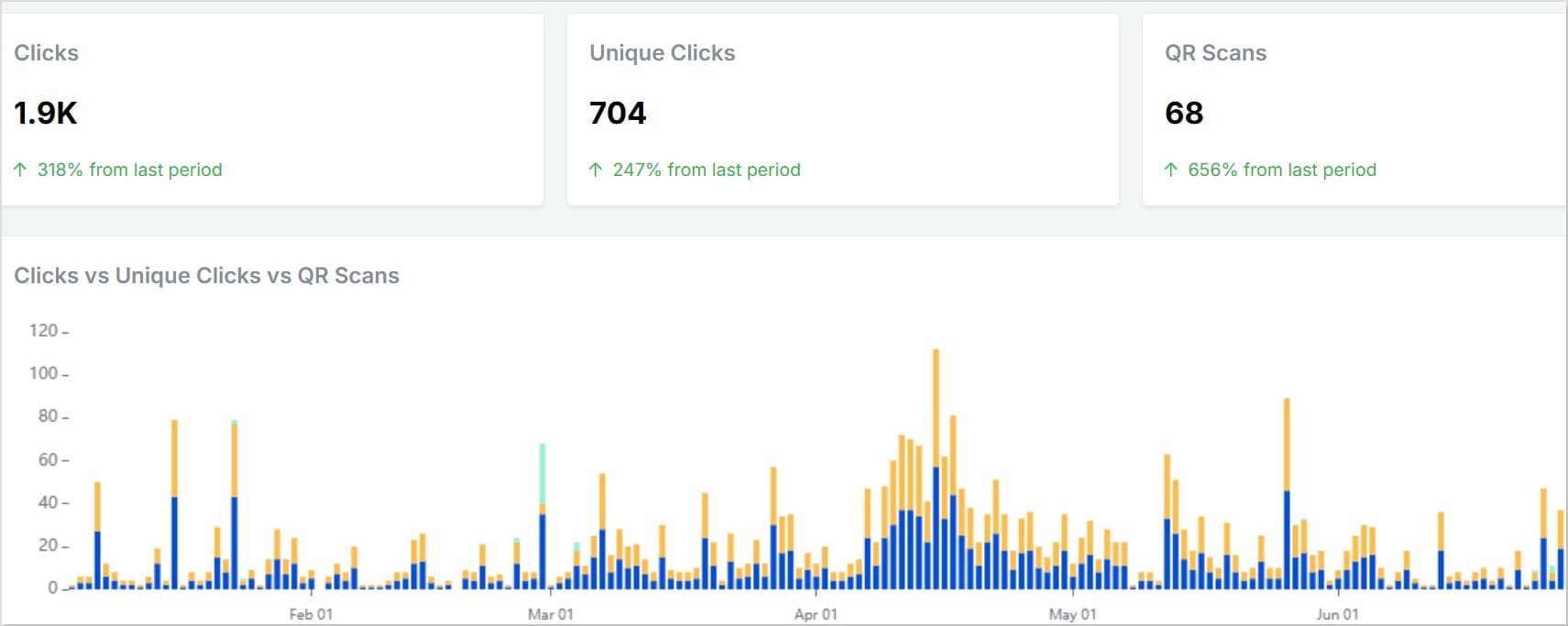 QR code analytics