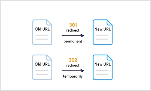 Types-of-url-redirects