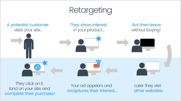 What-is-retargeting