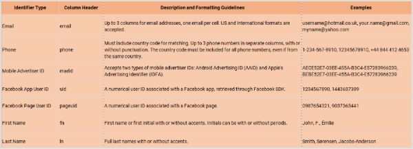 list-of-audiences