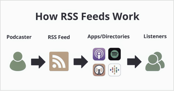 rss-feed-for-a-podcast 1