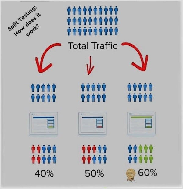 Split-Testing-How-does-it-work