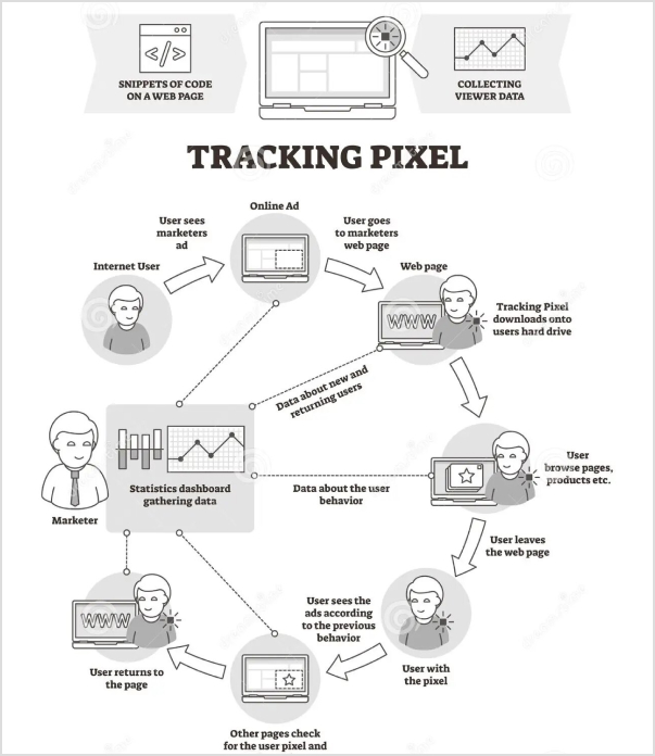what-is-a-tracking-pixel
