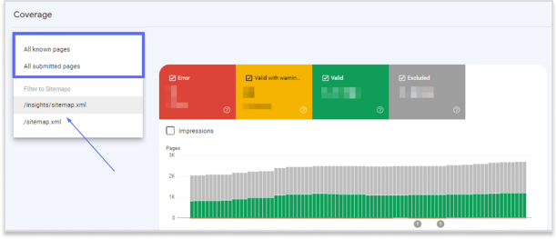 Sitemap Coverage 