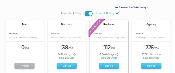 Pricing plan of  SparkToro