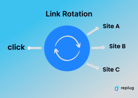 Link rotation