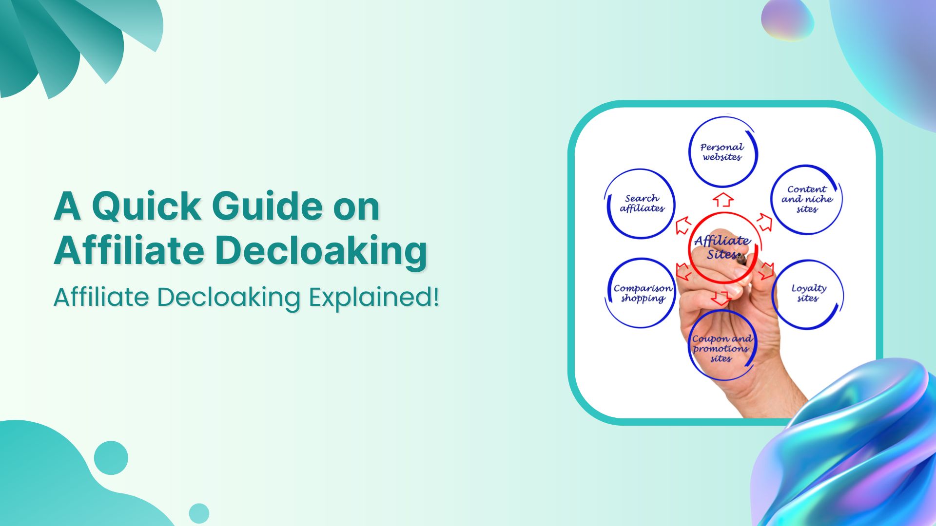 A Quick Guide on Affiliate Decloaking 