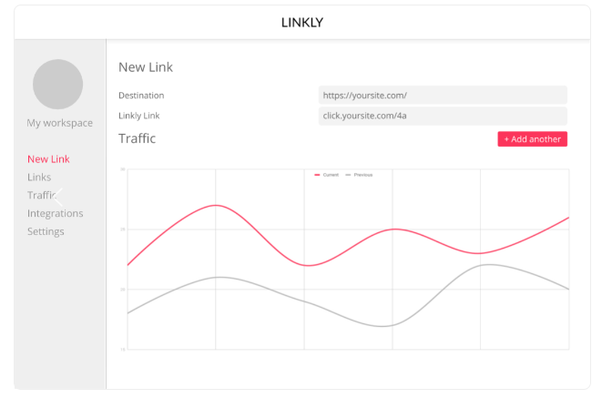 Linkly conversion analytics tool
