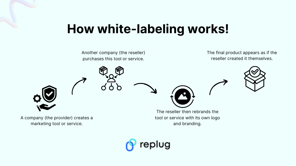 How white labeling works