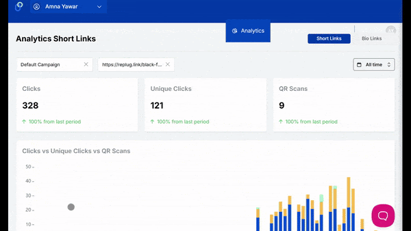 link analytics dashboard - replug.io]