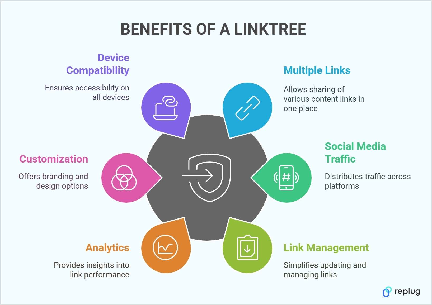 Benefits of a linktree