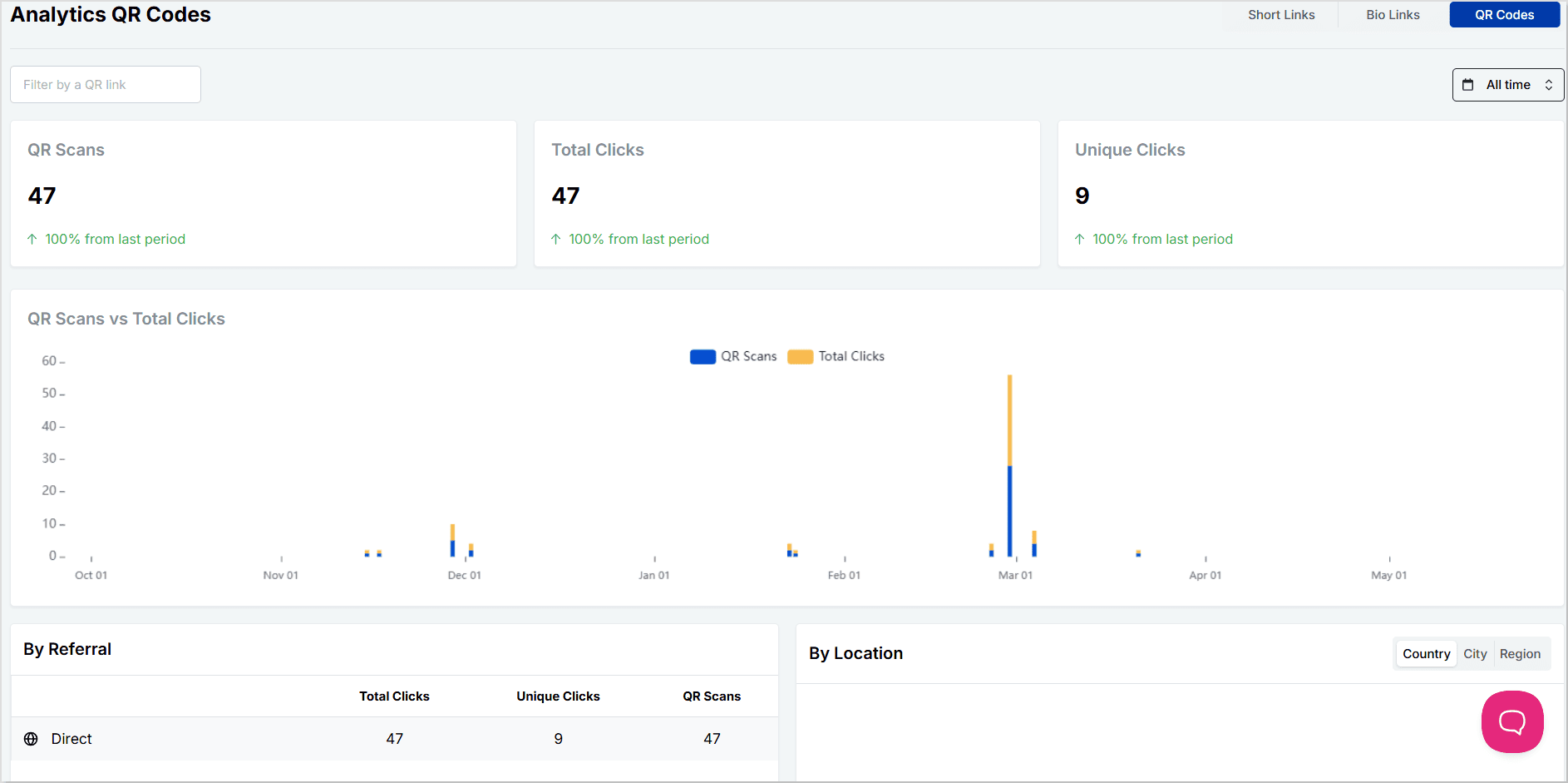 QR code analytics