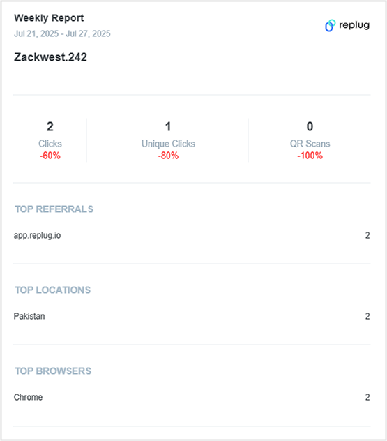 Report data